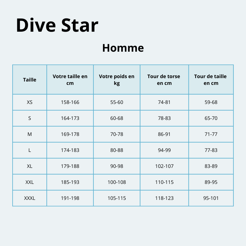Rashguard complet Homme 0.5mm