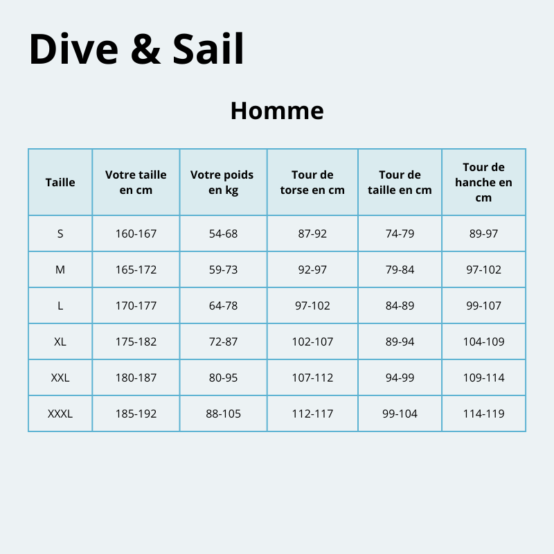 Combinaison plongée Homme en néoprène 5mm